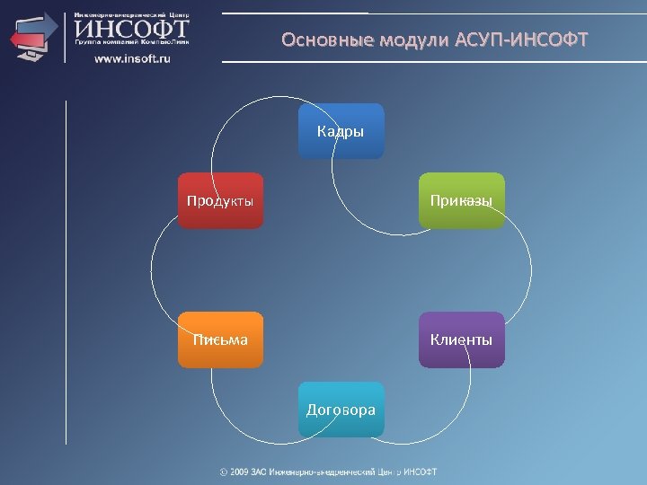 Модули системы. АСУП автоматизированная система управления предприятием. Основные модули. Модули АСУ. Общий модуль.