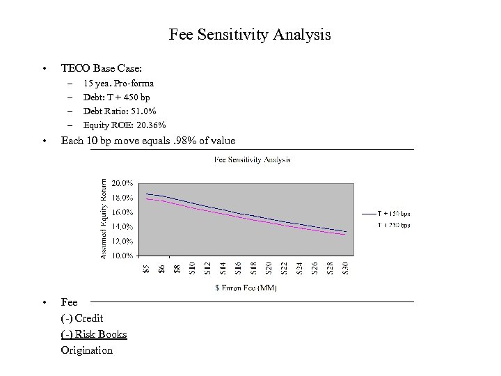 Fee Sensitivity Analysis • TECO Base Case: – – 15 yea. Pro-forma Debt: T