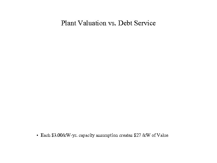 Plant Valuation vs. Debt Service • Each $3. 00/k. W-yr. capacity assumption creates $27