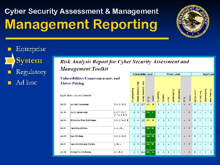 Cyber Security Assessment & Management Reporting n Enterprise System n n Regulatory Ad hoc