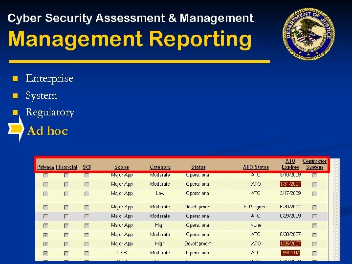 Cyber Security Assessment & Management Reporting n n n Enterprise System Regulatory Ad hoc