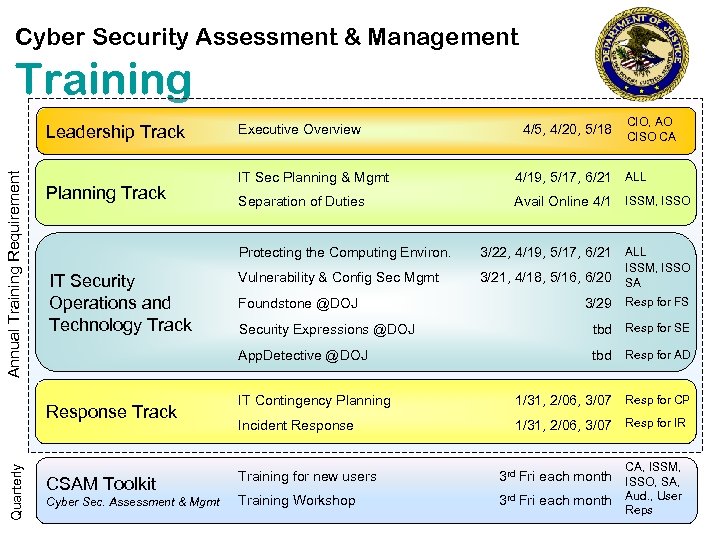 Cyber Security Assessment & Management Training Annual Training Requirement Leadership Track Planning Track 4/5,