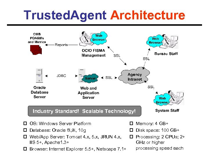 Trusted. Agent Architecture Industry Standard! Scalable Technology! p OS: Windows Server Platform p Memory: