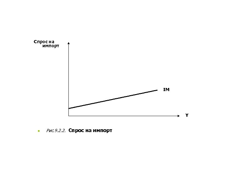 Спрос на импорт IM Y n Рис. 9. 2. 2. Спрос на импорт 