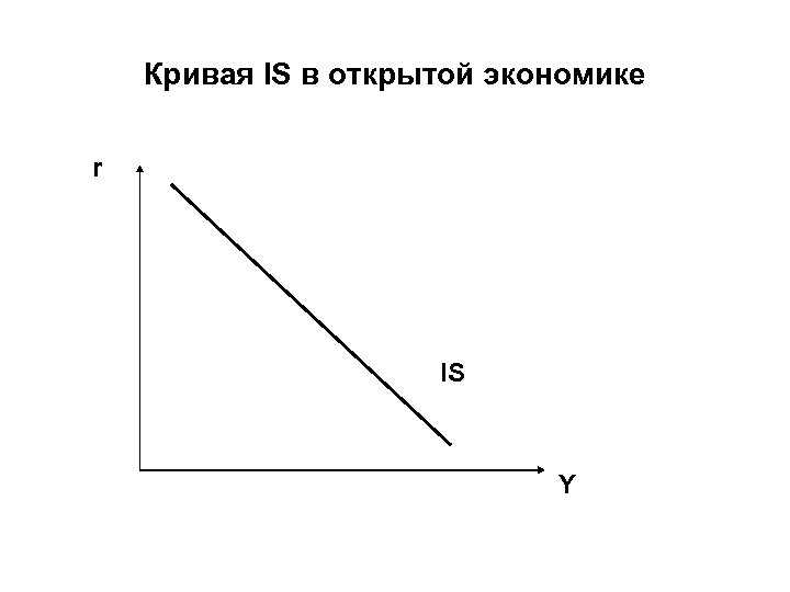 На рисунке изображена кривая