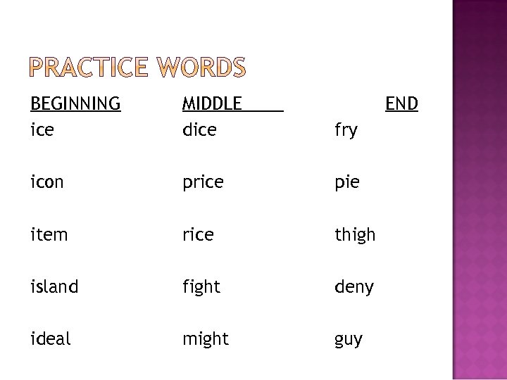BEGINNING ice MIDDLE dice END fry icon price pie item rice thigh island fight