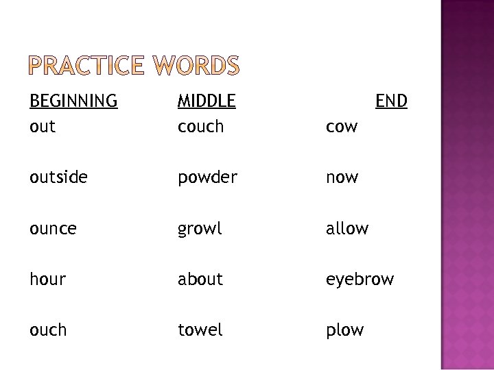 BEGINNING out MIDDLE couch END cow outside powder now ounce growl allow hour about