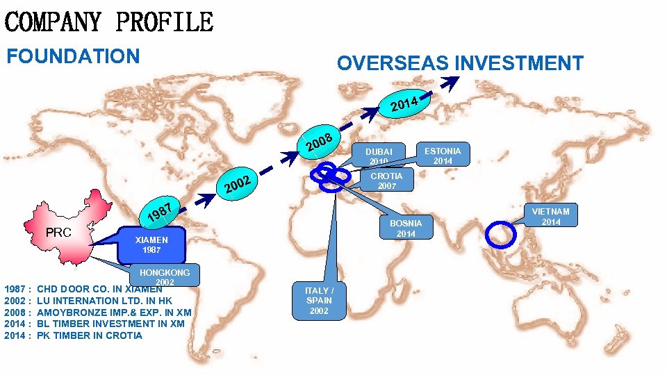 COMPANY PROFILE FOUNDATION OVERSEAS INVESTMENT 2014 8 200 DUBAI 2010 2004 CROTIA 2007 2004