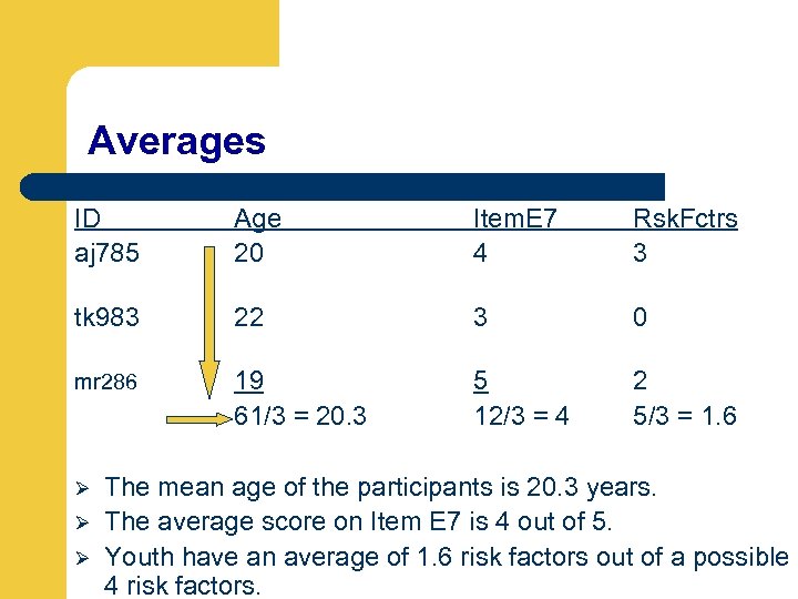 Averages ID aj 785 Age 20 Item. E 7 4 Rsk. Fctrs 3 tk