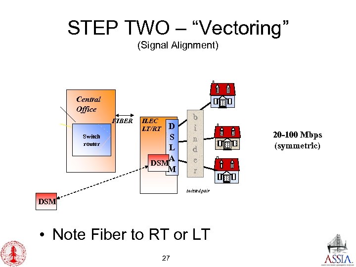 STEP TWO – “Vectoring” (Signal Alignment) Central Office FIBER Switch router ILEC LT/RT D