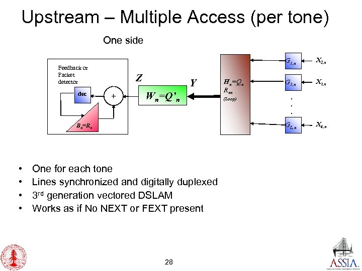 Upstream – Multiple Access (per tone) One side G 1, n Feedback or Packet