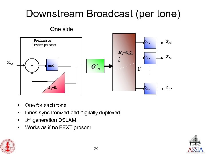 Downstream Broadcast (per tone) One side Feedback or Packet precoder D 1, n D