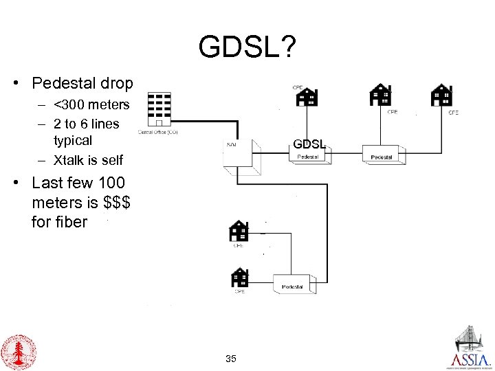 GDSL? • Pedestal drop – <300 meters – 2 to 6 lines typical –