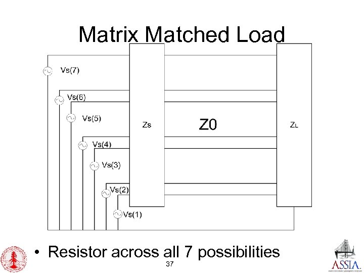 Matrix Matched Load • Resistor across all 7 possibilities 37 