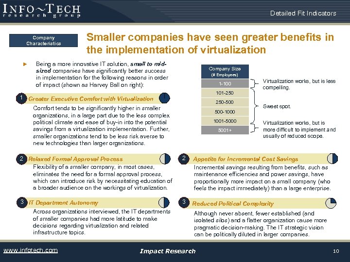 Detailed Fit Indicators Company Characteristics u Smaller companies have seen greater benefits in the