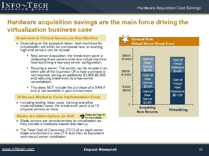 Hardware Acquisition Cost Savings Hardware acquisition savings are the main force driving the virtualization