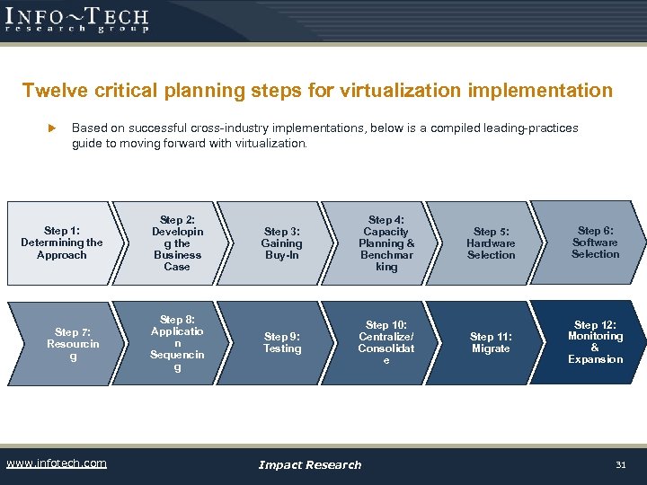 Twelve critical planning steps for virtualization implementation u Based on successful cross-industry implementations, below