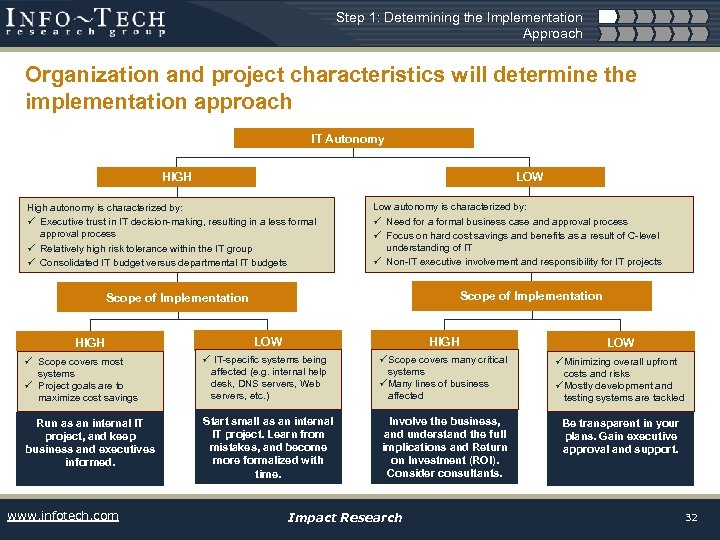Step 1: Determining the Implementation Approach Organization and project characteristics will determine the implementation
