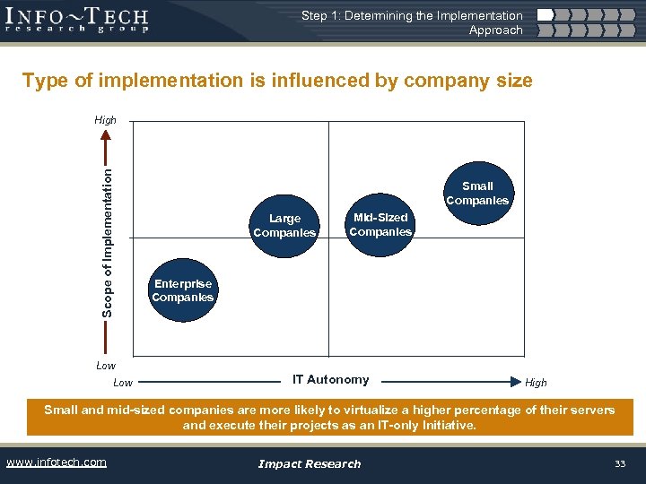 Step 1: Determining the Implementation Approach Type of implementation is influenced by company size