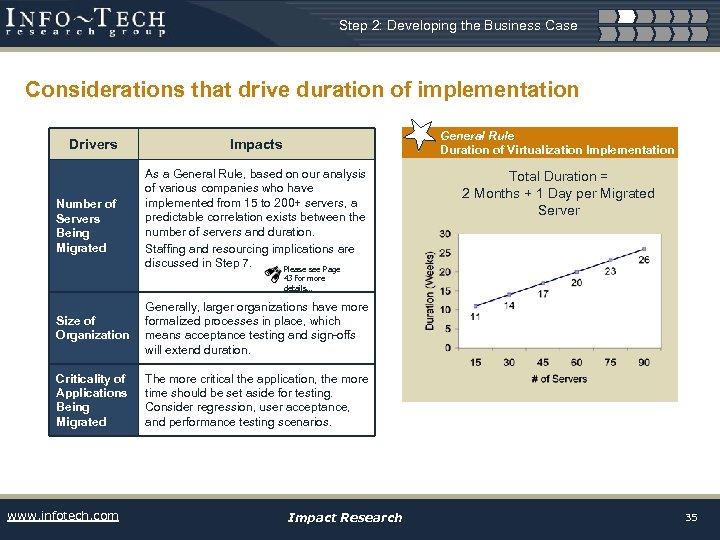 Step 2: Developing the Business Case Considerations that drive duration of implementation Drivers Number