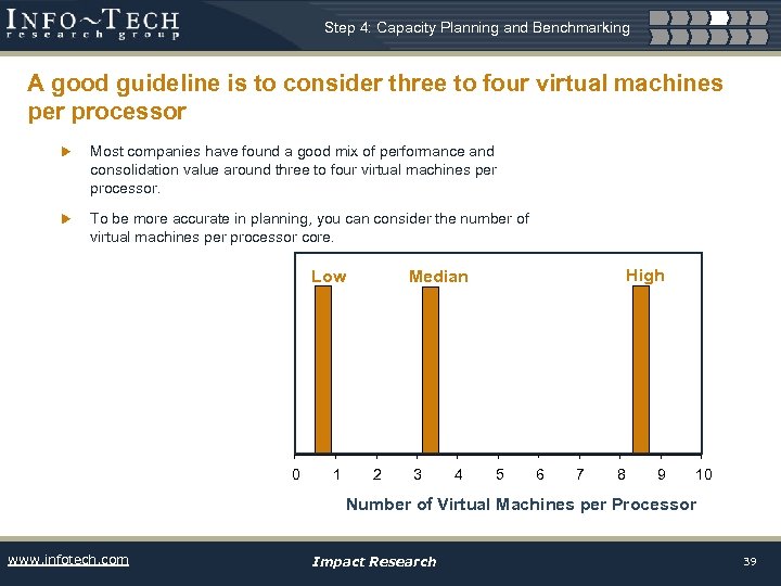 Step 4: Capacity Planning and Benchmarking A good guideline is to consider three to