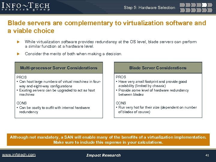 Step 5: Hardware Selection Blade servers are complementary to virtualization software and a viable