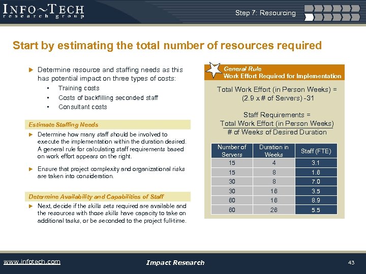 Step 7: Resourcing Start by estimating the total number of resources required u Determine