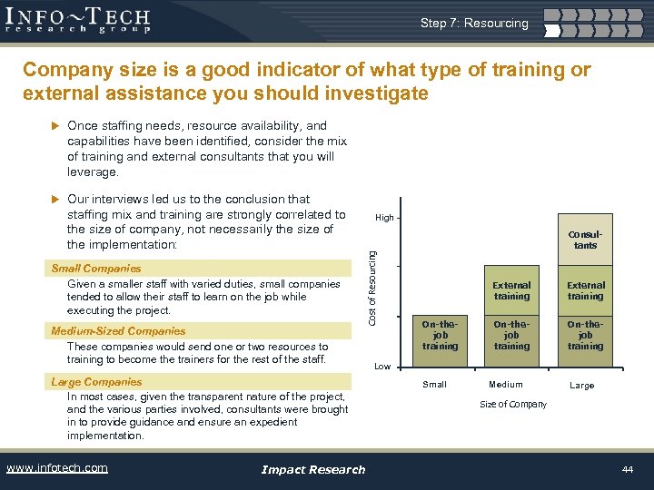 Step 7: Resourcing Company size is a good indicator of what type of training