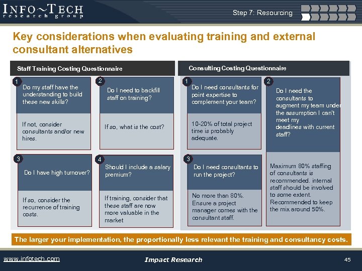 Step 7: Resourcing Key considerations when evaluating training and external consultant alternatives Consulting Costing