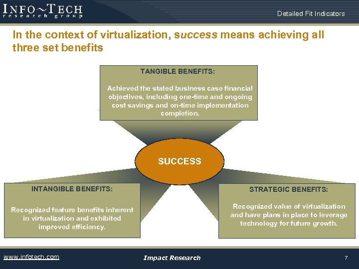 Detailed Fit Indicators In the context of virtualization, success means achieving all three set