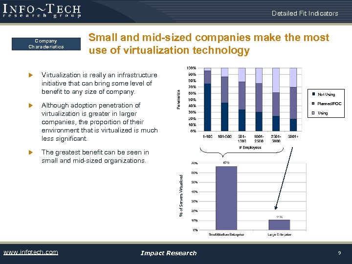 Detailed Fit Indicators Company Characteristics u u Virtualization is really an infrastructure initiative that