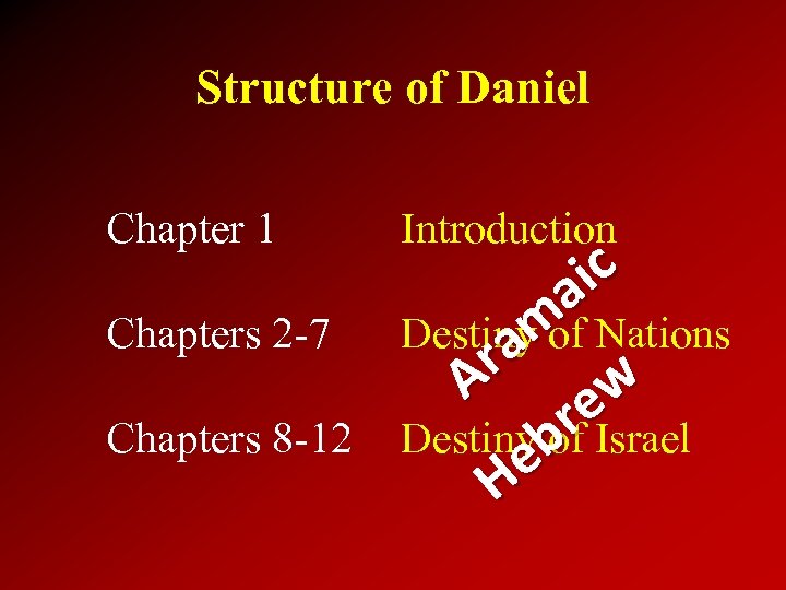 Structure of Daniel Chapter 1 Chapters 2 -7 Chapters 8 -12 Introduction ic a