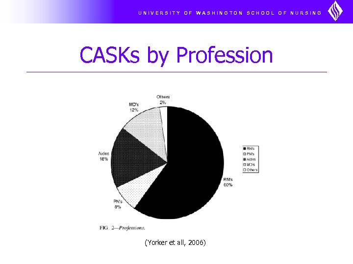 UNIVERSITY OF WASHINGTON SCHOOL OF NURSING CASKs by Profession (Yorker et all, 2006) 