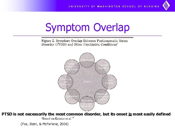 UNIVERSITY OF WASHINGTON SCHOOL OF NURSING Symptom Overlap PTSD is not necessarily the most