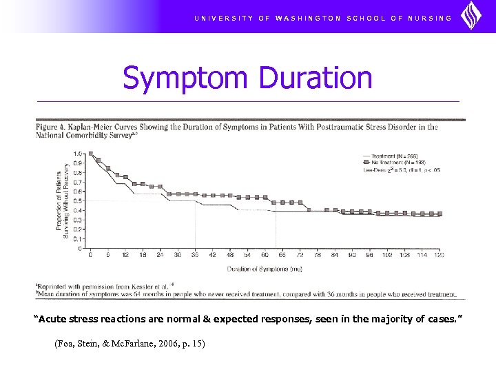 UNIVERSITY OF WASHINGTON SCHOOL OF NURSING Symptom Duration “Acute stress reactions are normal &