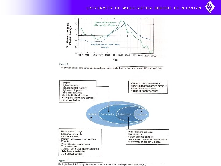 UNIVERSITY OF WASHINGTON SCHOOL OF NURSING 