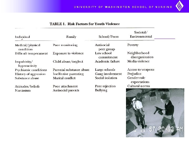 UNIVERSITY OF WASHINGTON SCHOOL OF NURSING 