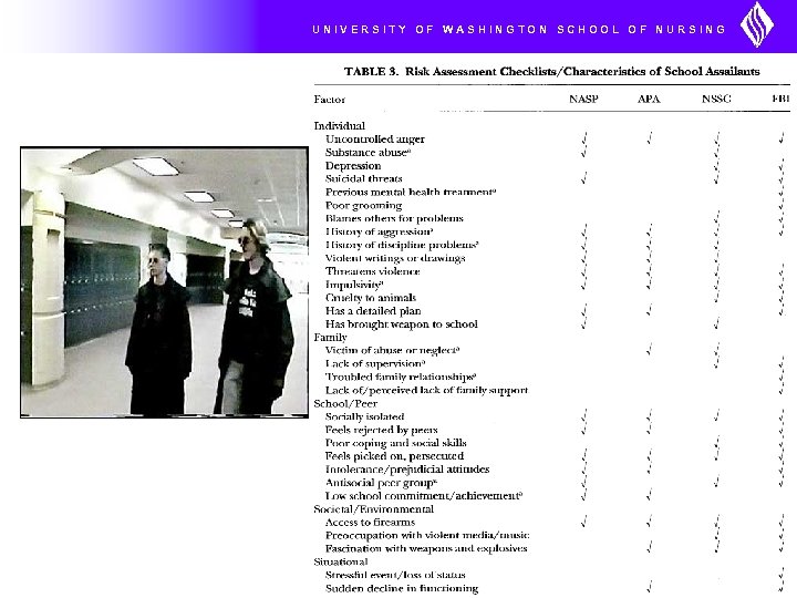 UNIVERSITY OF WASHINGTON SCHOOL OF NURSING 