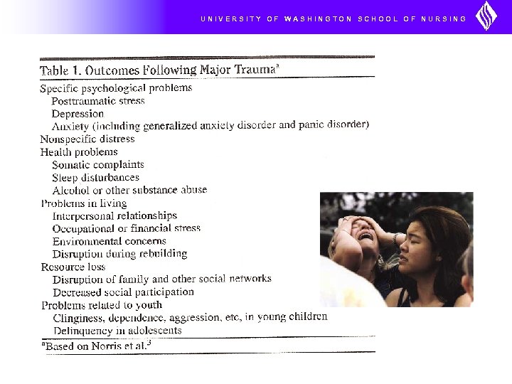 UNIVERSITY OF WASHINGTON SCHOOL OF NURSING 