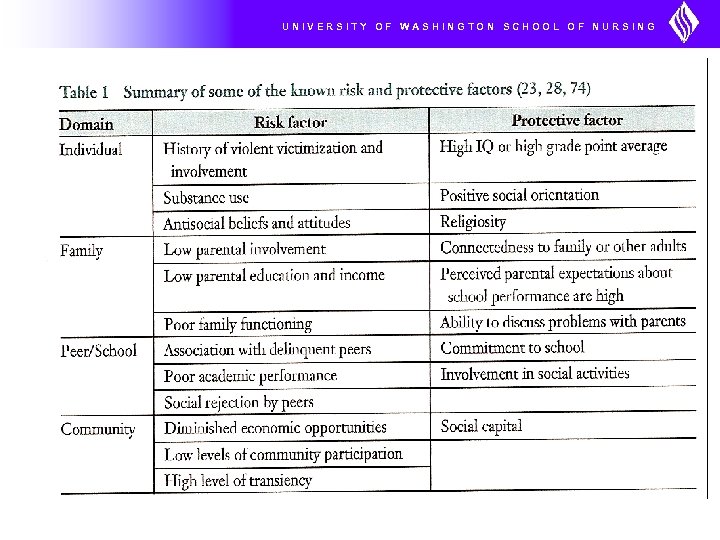 UNIVERSITY OF WASHINGTON SCHOOL OF NURSING 