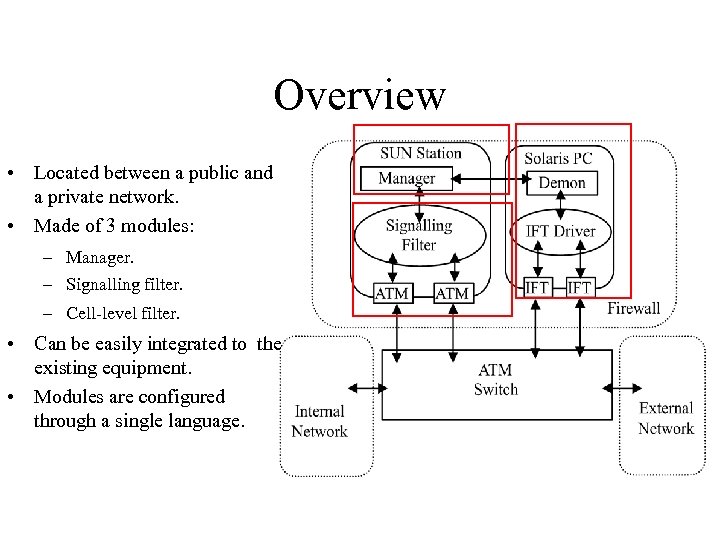 Overview • Located between a public and a private network. • Made of 3