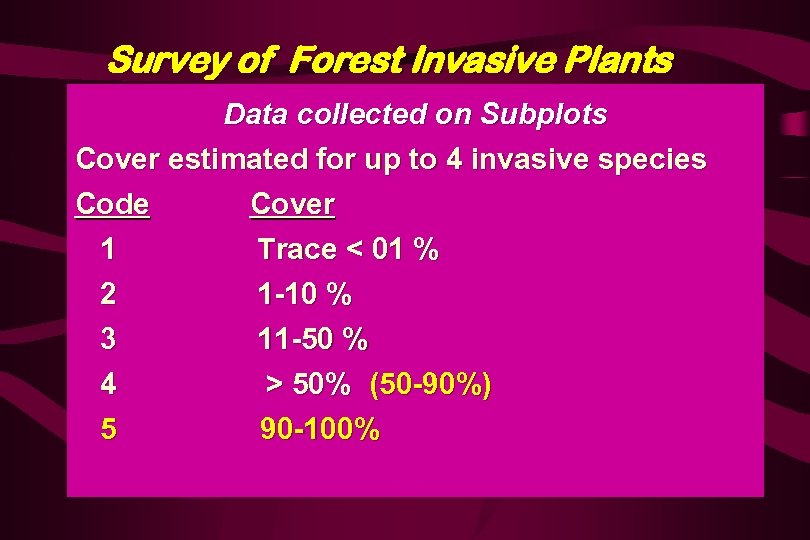 Survey of Forest Invasive Plants Data collected on Subplots Cover estimated for up to