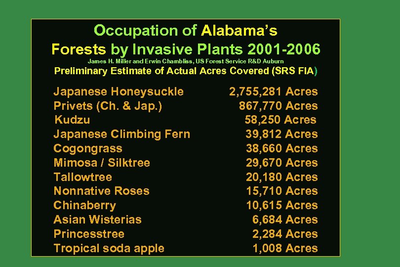 Occupation of Alabama’s Forests by Invasive Plants 2001 -2006 James H. Miller and Erwin