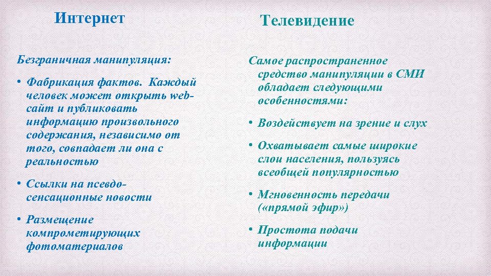 Интернет Безграничная манипуляция: • Фабрикация фактов. Каждый человек может открыть webсайт и публиковать информацию