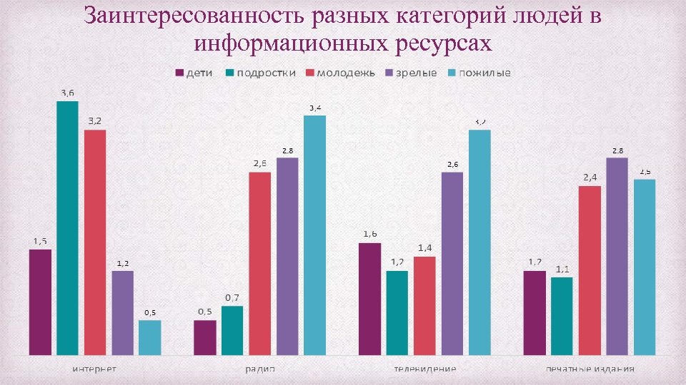 Сми и молодежь презентация