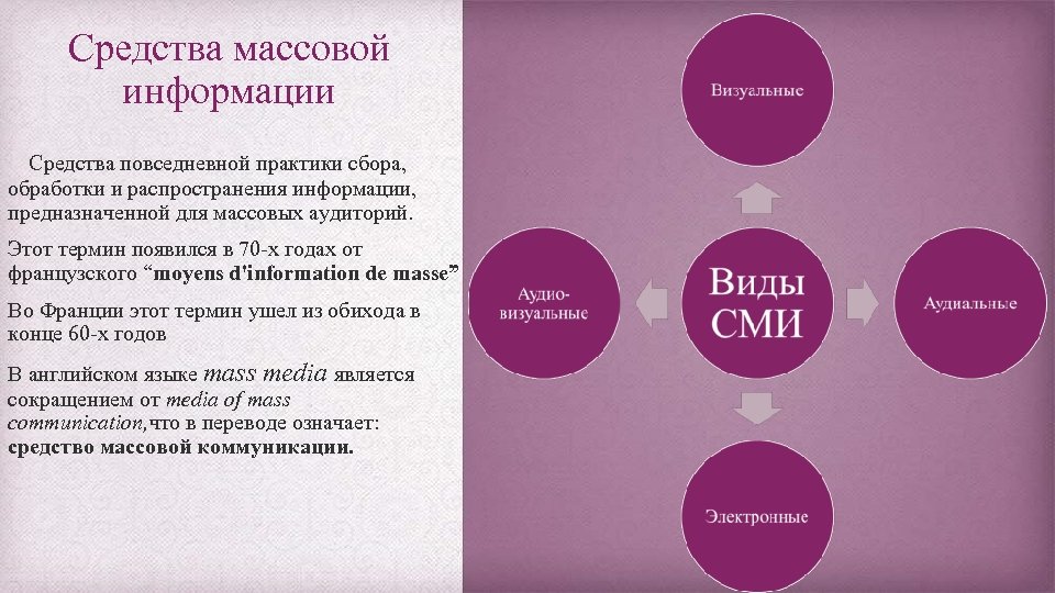 Средства массовой информации Средства повседневной практики сбора, обработки и распространения информации, предназначенной для массовых