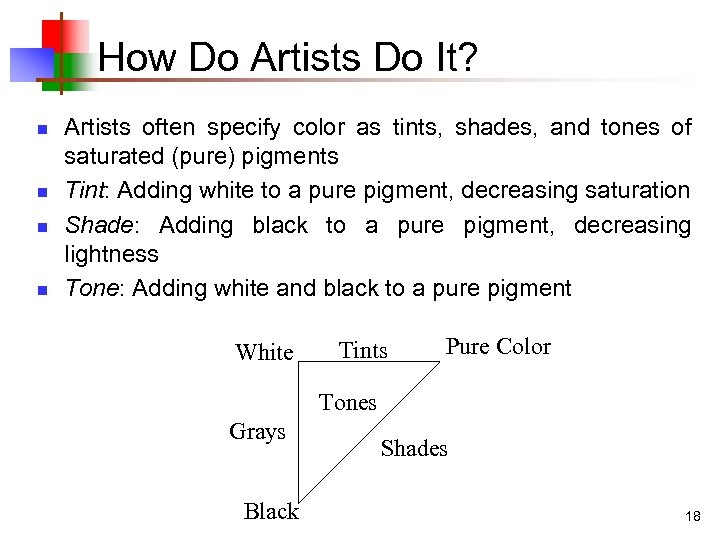 How Do Artists Do It? n n Artists often specify color as tints, shades,