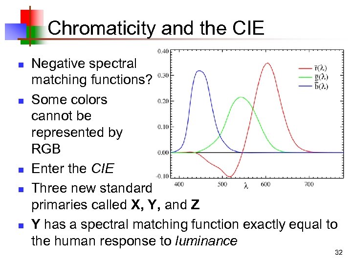 Chromaticity and the CIE n n n Negative spectral matching functions? Some colors cannot