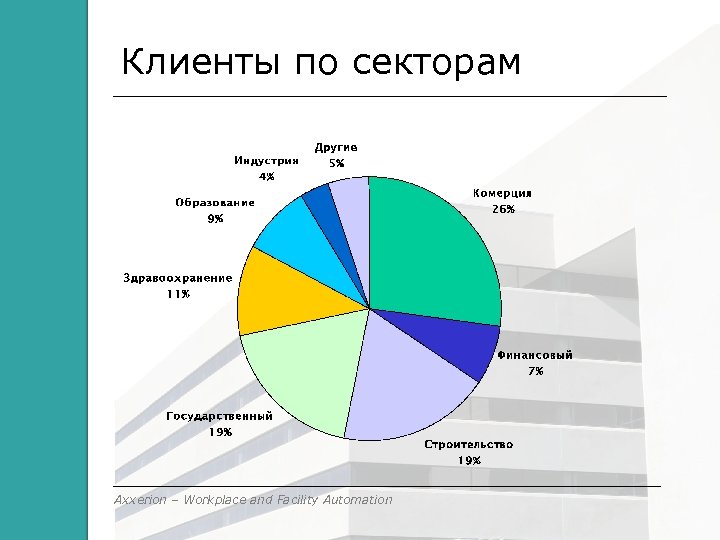 Клиенты по секторам Axxerion – Workplace and Facility Automation 