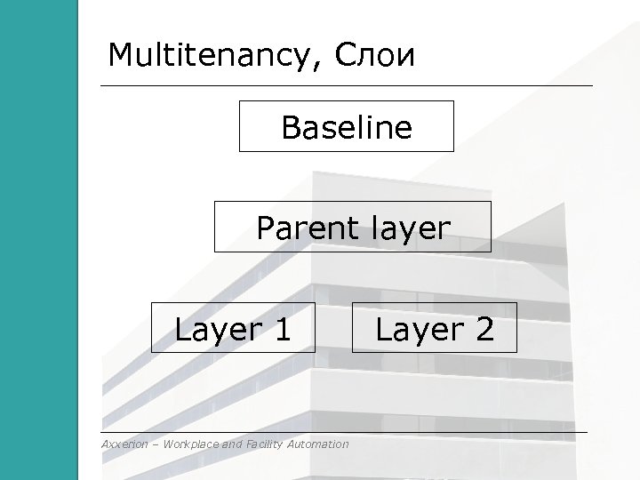 Multitenancy, Слои Baseline Parent layer Layer 1 Axxerion – Workplace and Facility Automation Layer